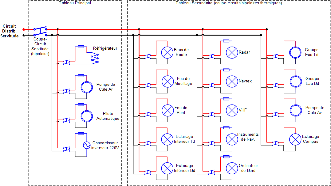 Schema de distribution electrique maison