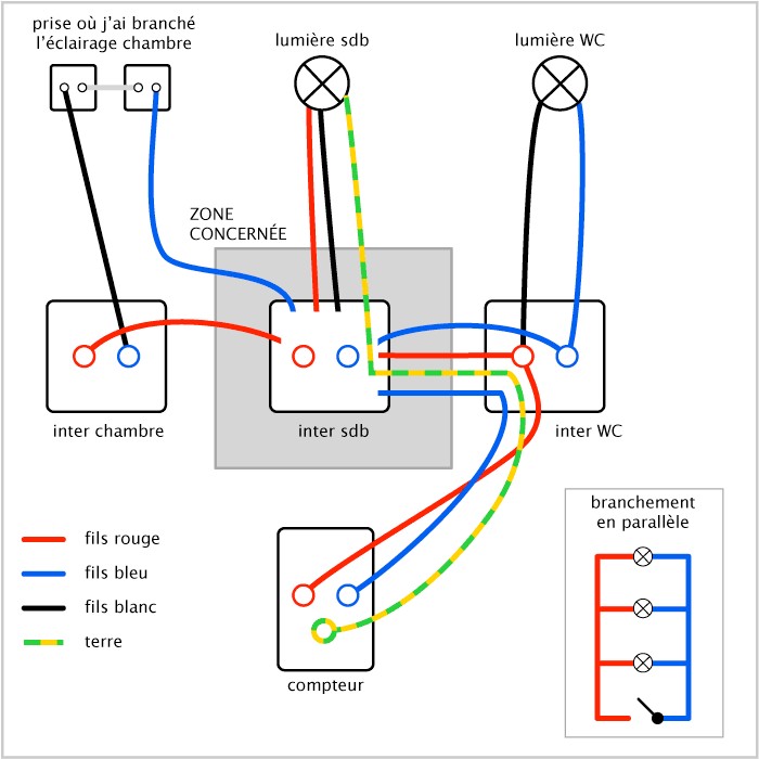 Schema de principe d'une installation electrique