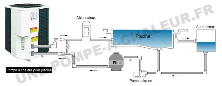 Schema electrique pompe chaleur piscine