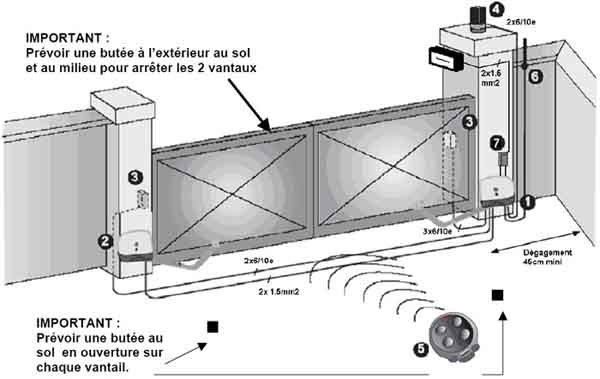 Schéma électrique portail