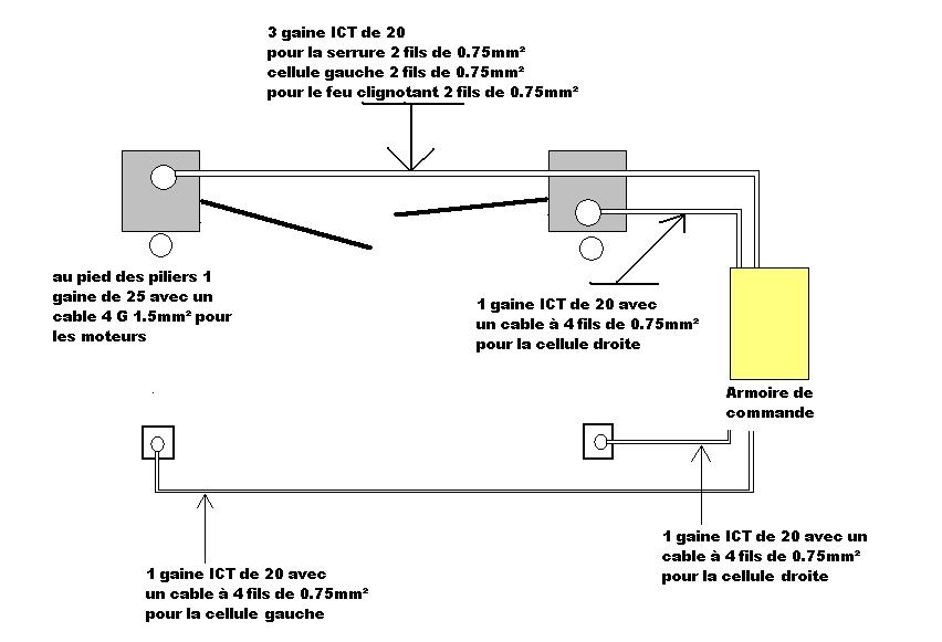Schema electrique d'un moteur de portail