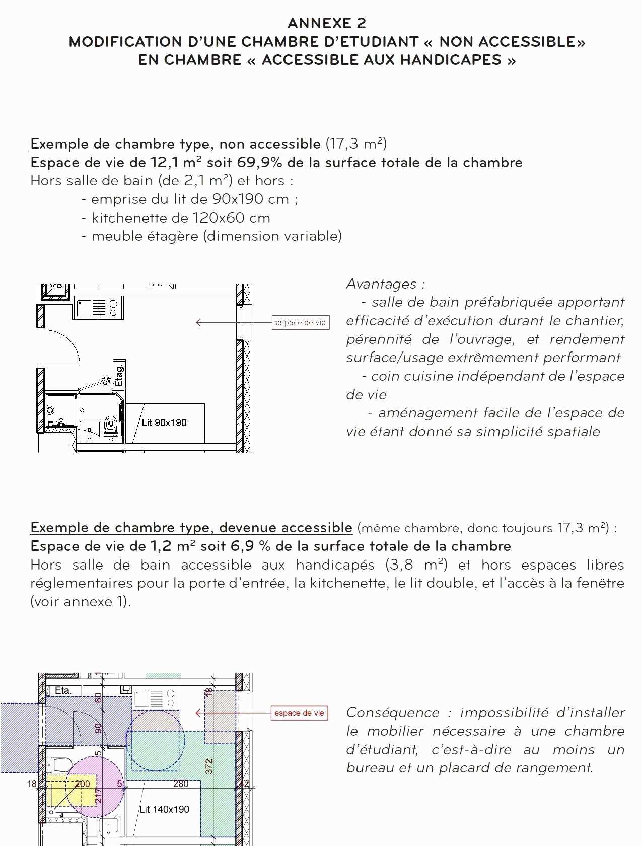 Hauteur tableau electrique norme handicapé