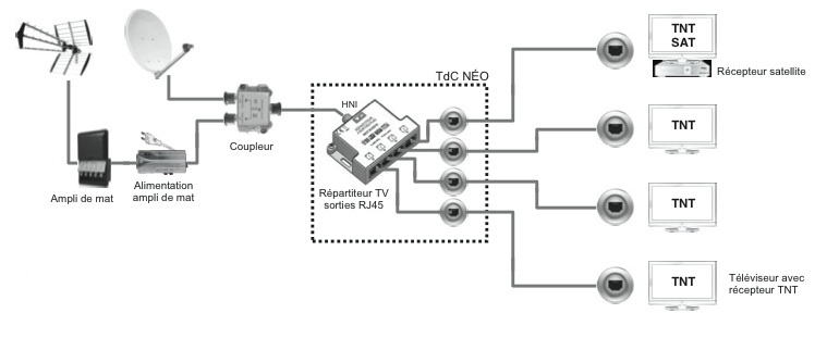 Norme electrique prise rj45