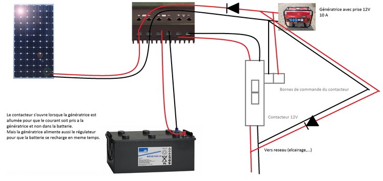 Schema electrique roulotte