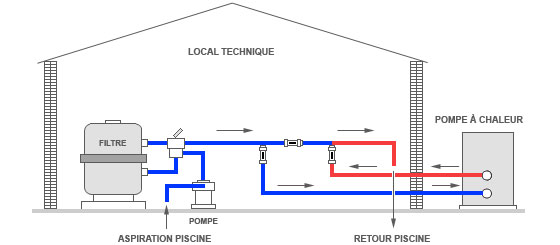 Schema electrique pompe chaleur piscine
