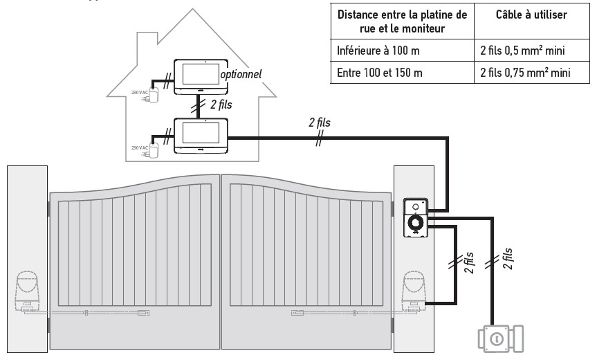 Schema electrique visiophone 2 fils