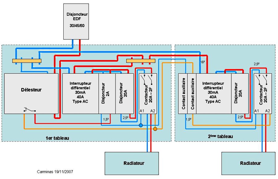 Schema tableau electrique avec delesteur