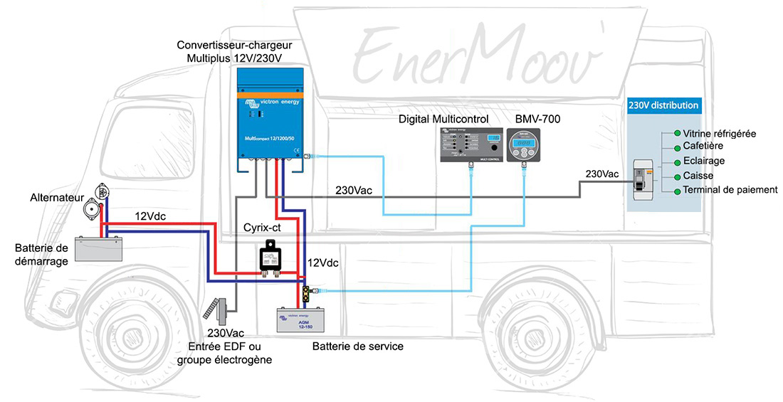Norme electrique groupe electrogene