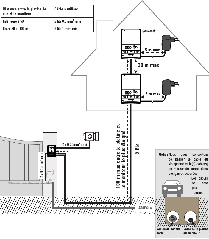 Schema de cablage portail electrique somfy