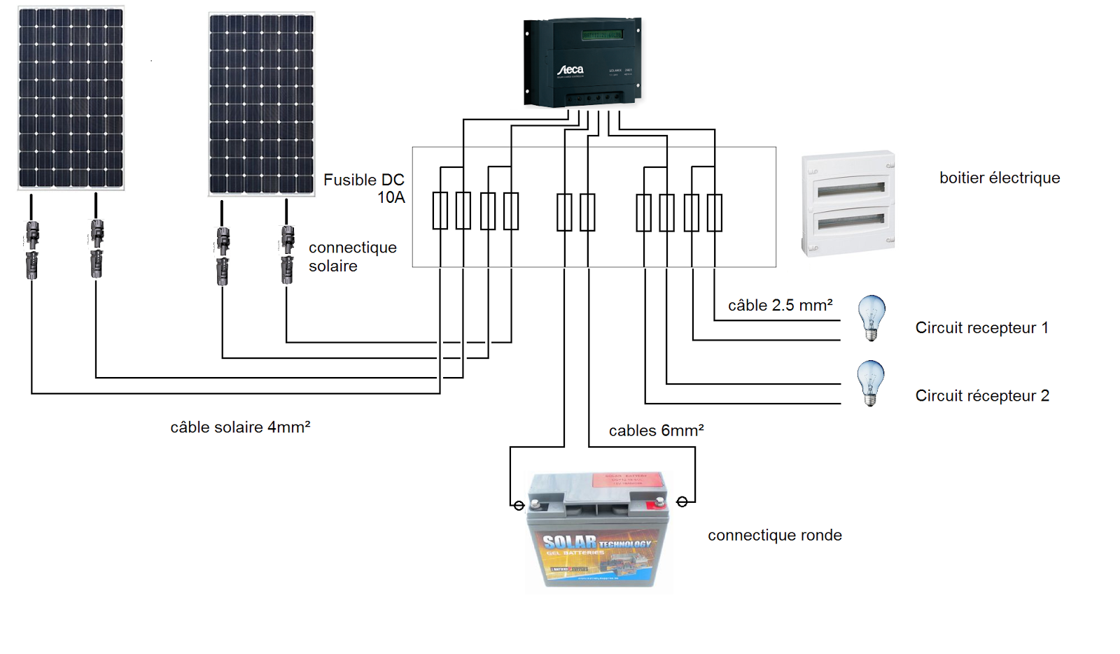 Schéma électrique installation photovoltaique