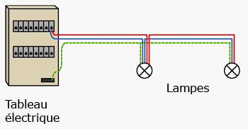 Schema electrique pour terrasse