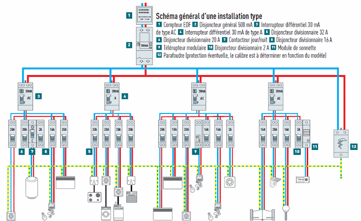 Schema d'installation d'une sonnette électrique