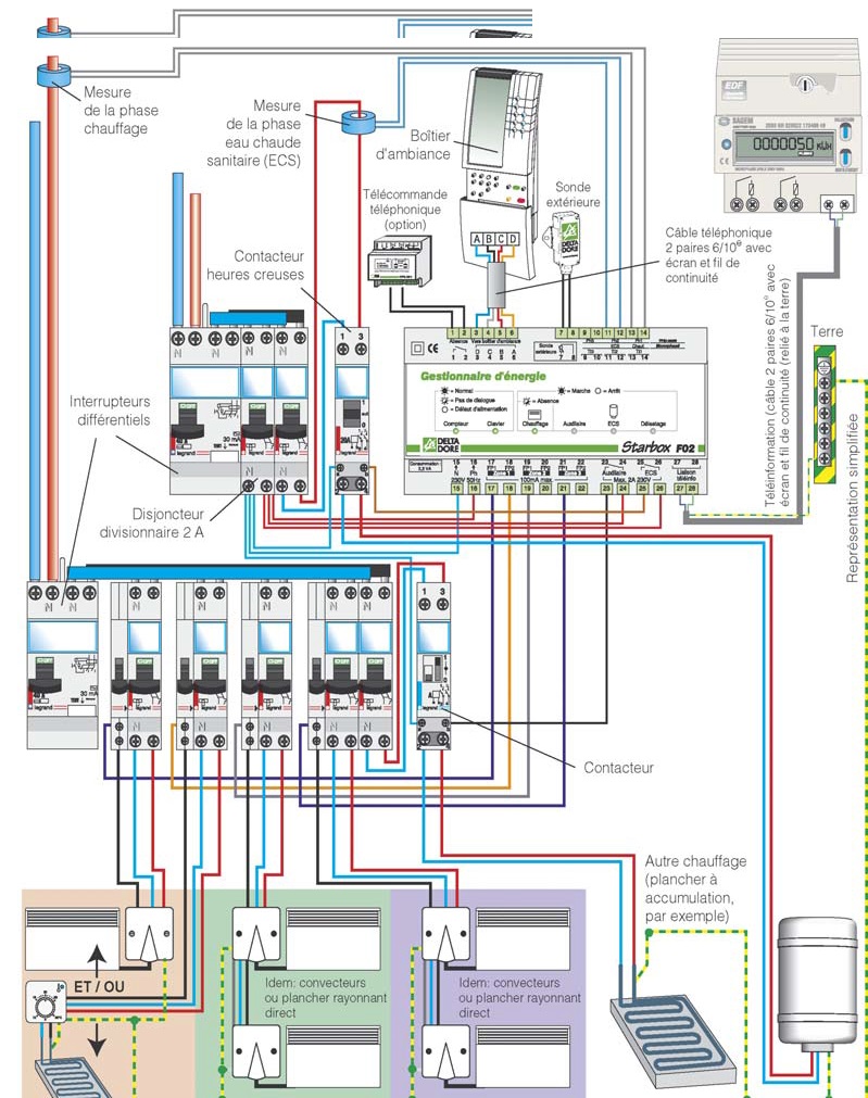 Schema electrique horloge journaliere