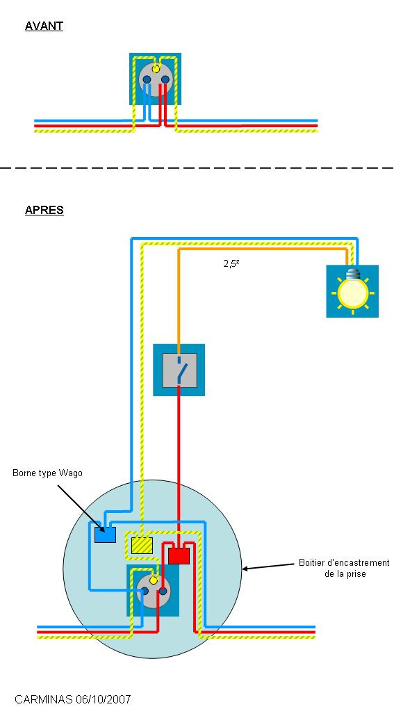 Schema repiquage prise electrique