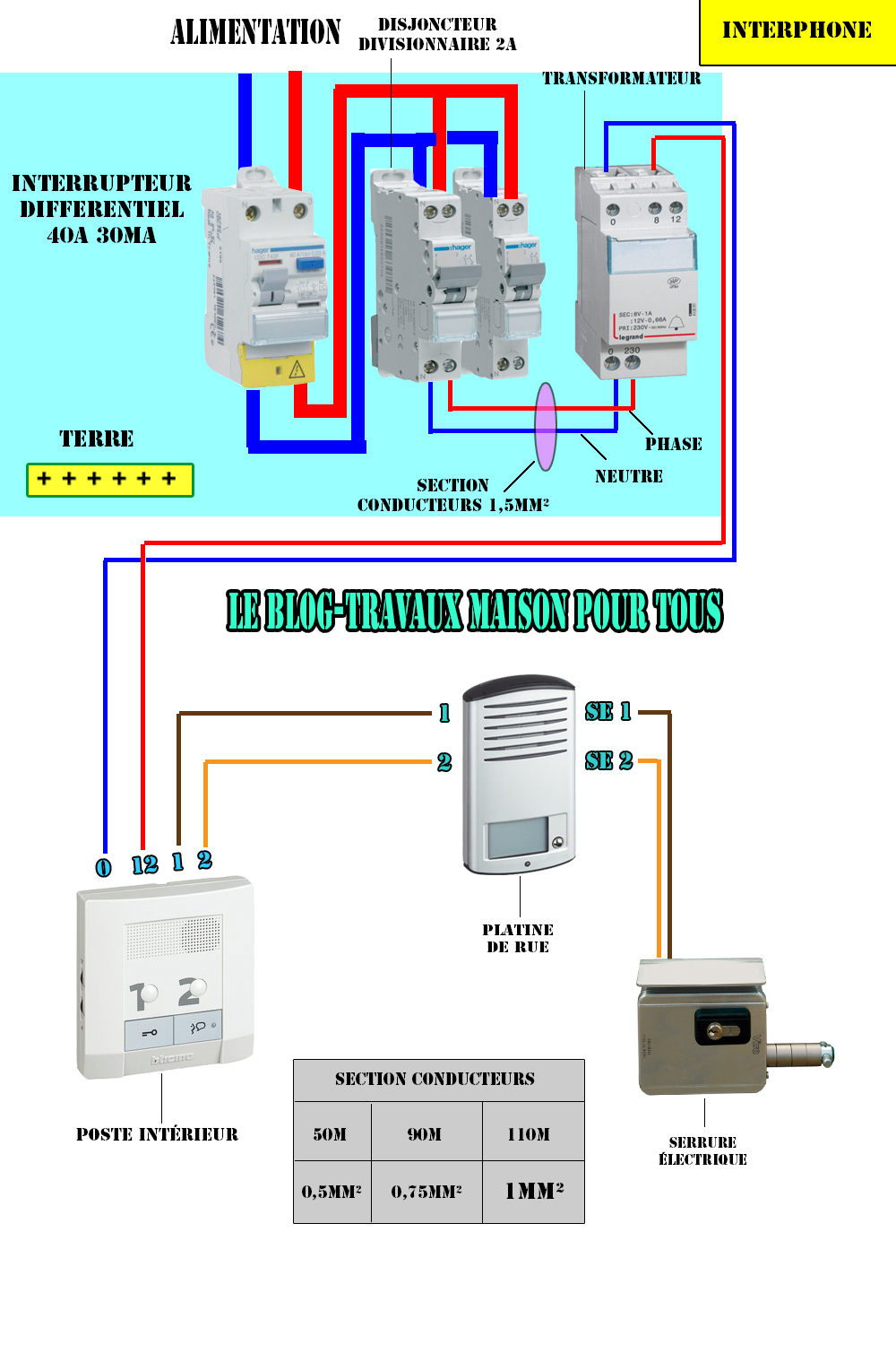 Schema electrique 2017