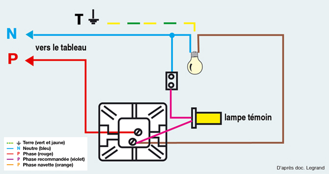 Schéma électrique interrupteur avec témoin