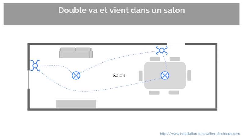Schema electrique salon interrupteur