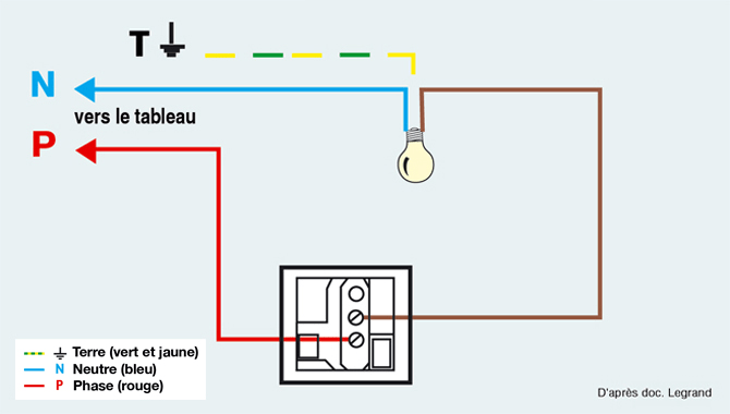 Lumiere schema electrique
