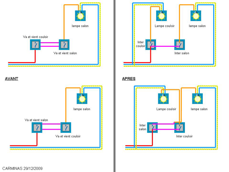 Schema electrique va et vient variateur