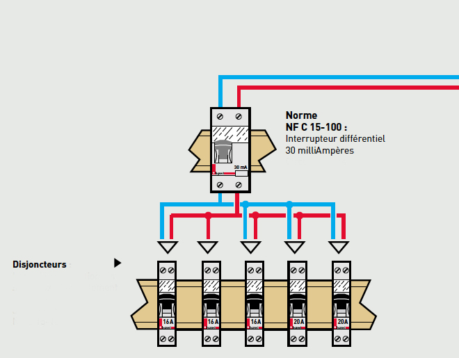 Schema electrique interrupteur différentiel