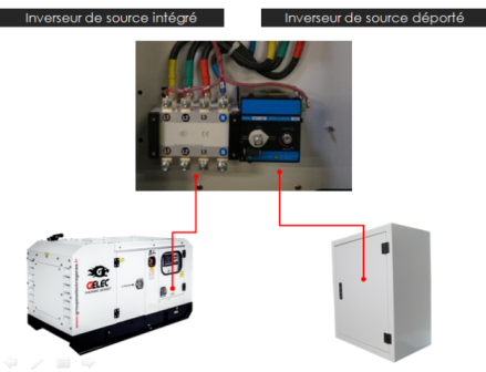 Schema electrique armoire groupe electrogene