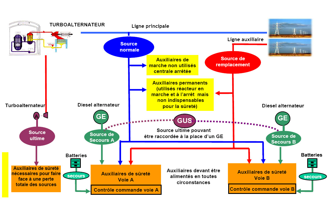 Schema electrique pour bouton poussoir