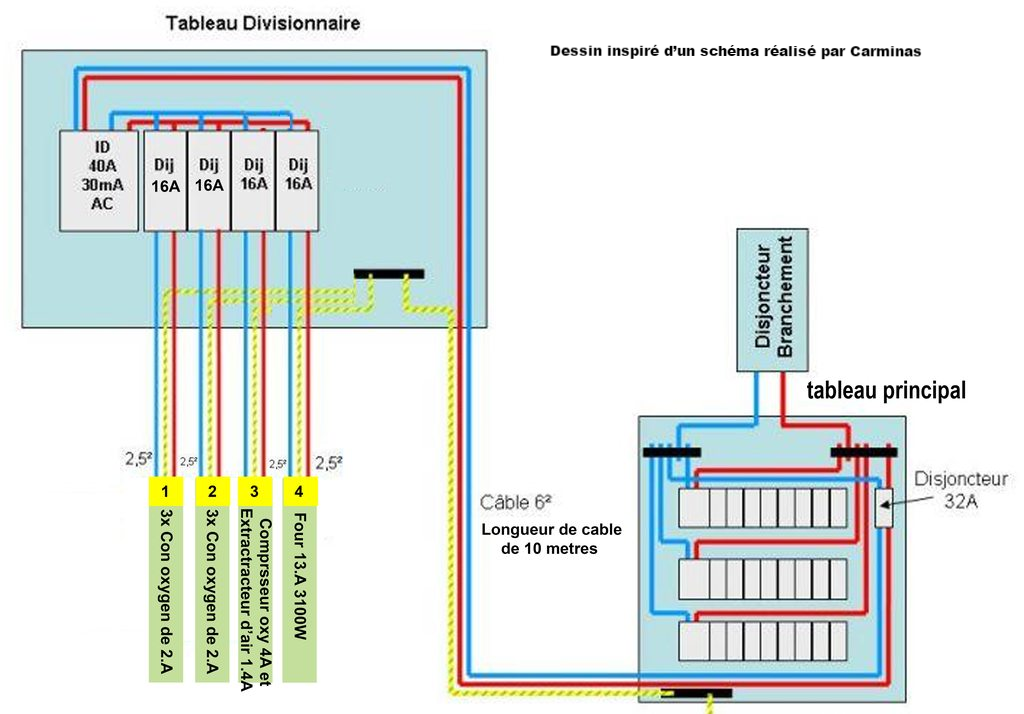 Schema electrique atelier menuiserie