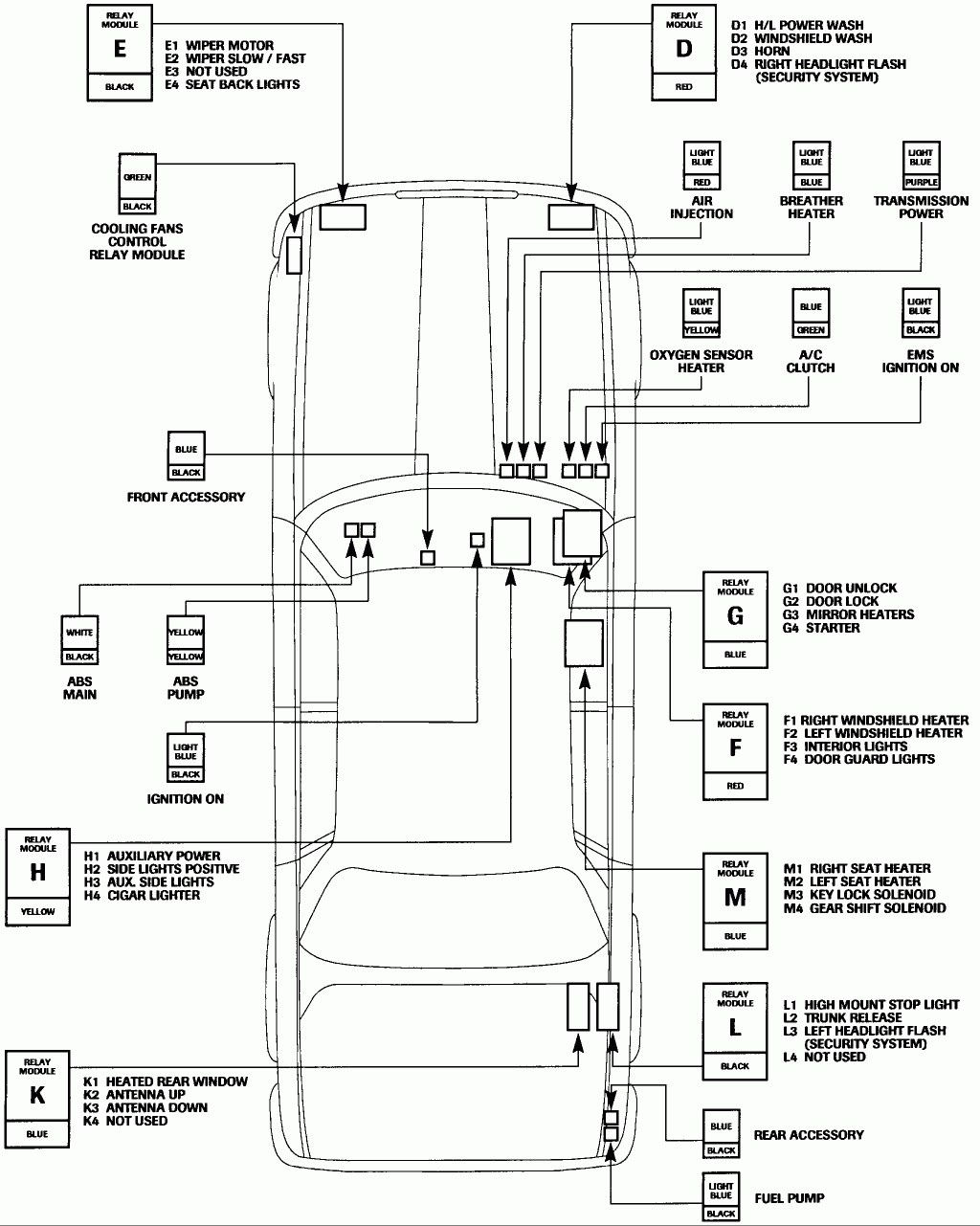 Schema electrique jaguar x type