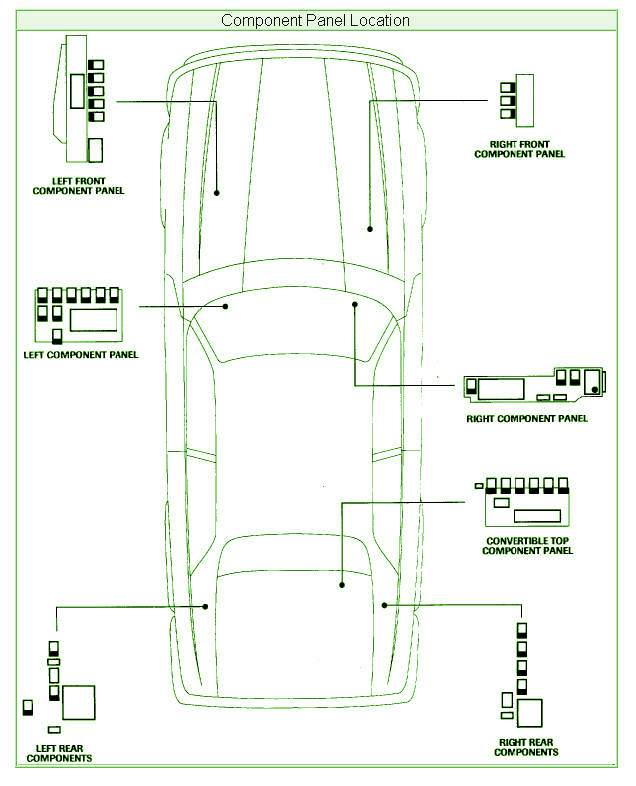 Schema electrique jaguar xjs
