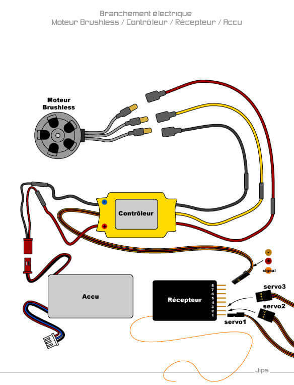 Schéma electrique moteur brushless