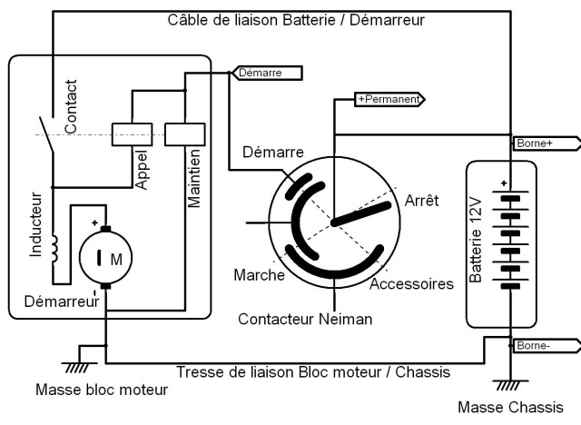 Schema electrique demarreur megane 2