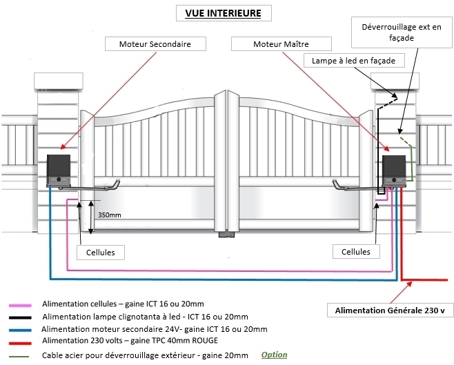 Schema electrique portail battant came