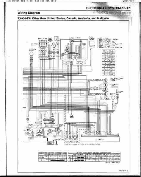 Schema electrique de portail coulissant