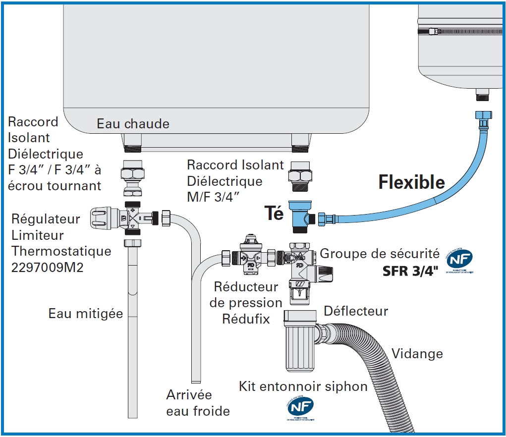 Schema faisceau electrique rieju rs2