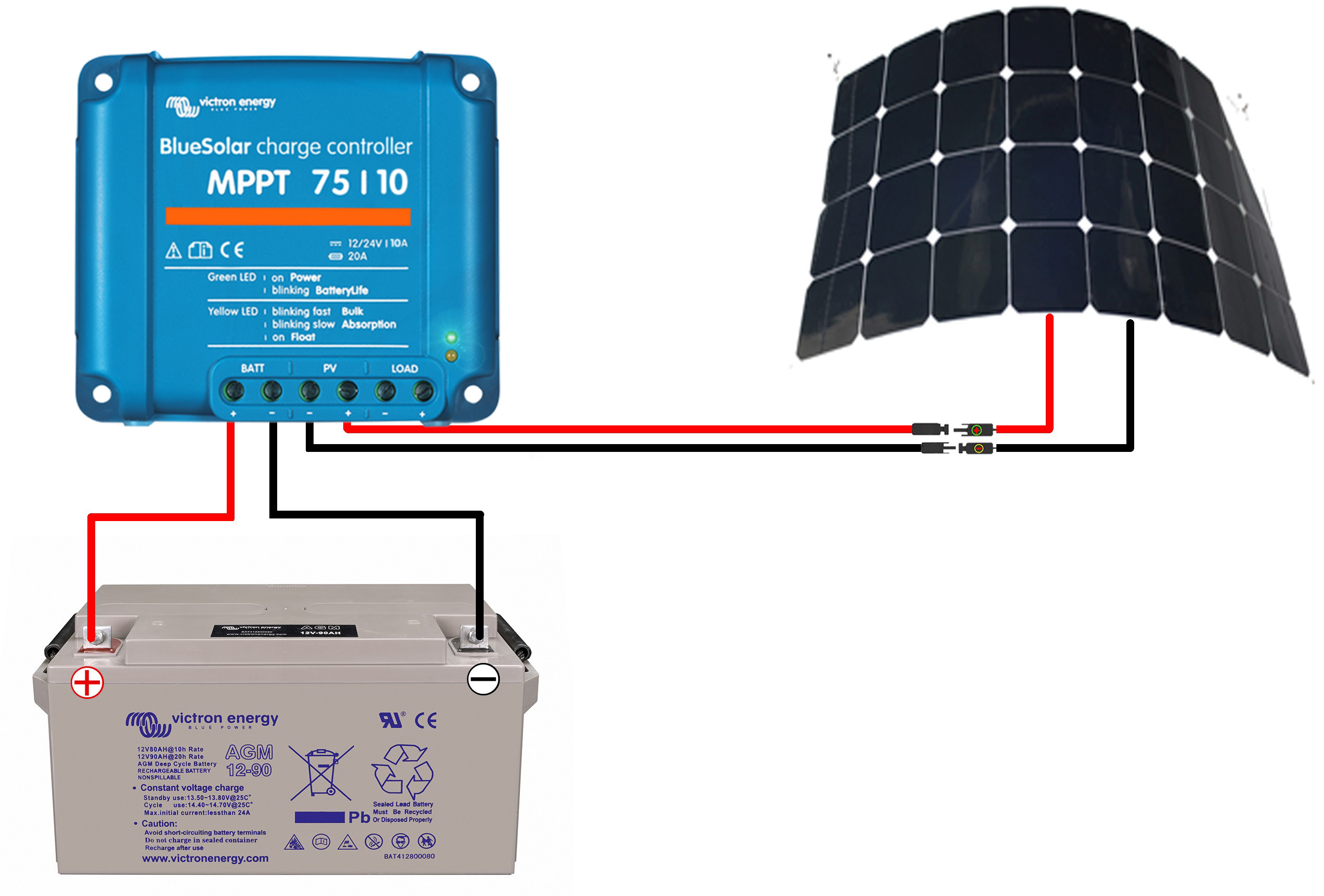 Schema electrique panneau solaire voilier