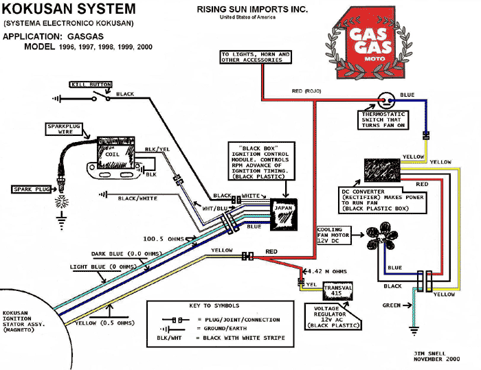 Schema electrique gas gas 280 txt