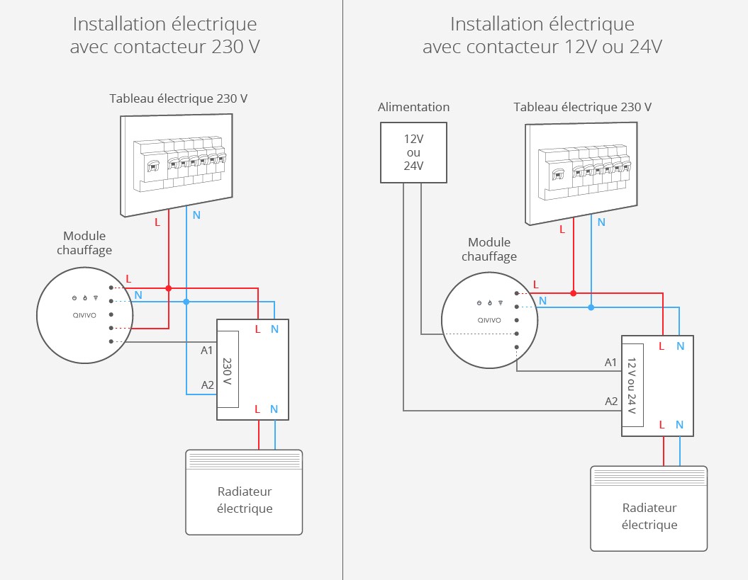 Schéma electrique thermostat