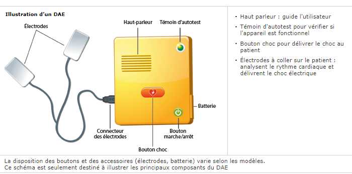 Schéma électrique défibrillateur