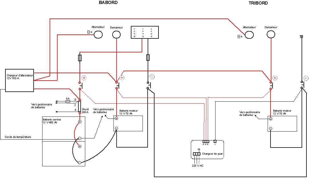Schema electrique catamaran