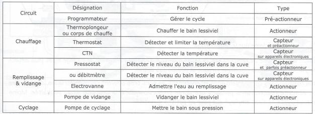 Schema electrique lave vaisselle viva
