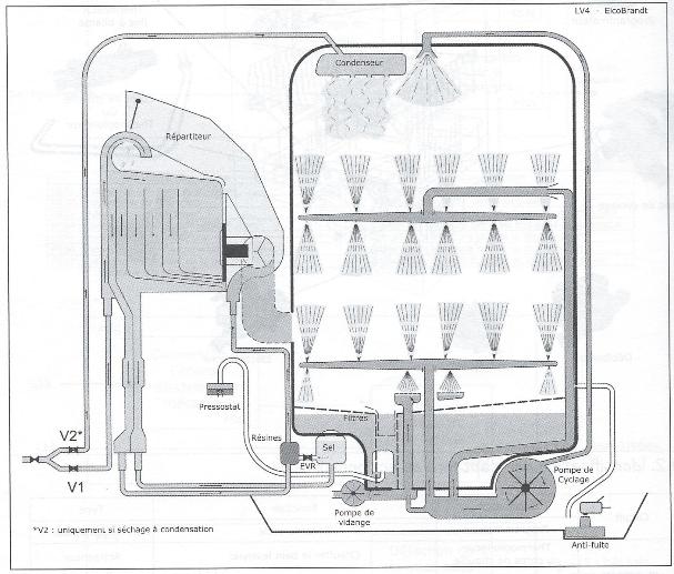Schema electrique lave vaisselle candy