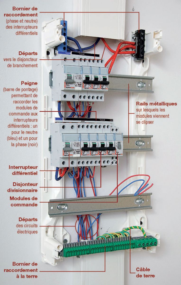 Schema d'un tableau electrique maison