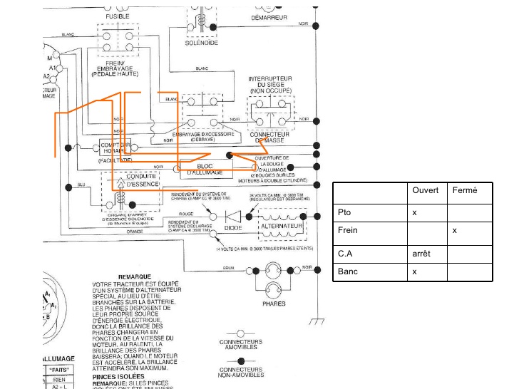 Schema faisseau electrique tracteur tondeuse
