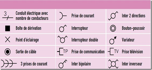 Symbole pour schema electrique maison