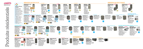 Schema electrique moteur cardin