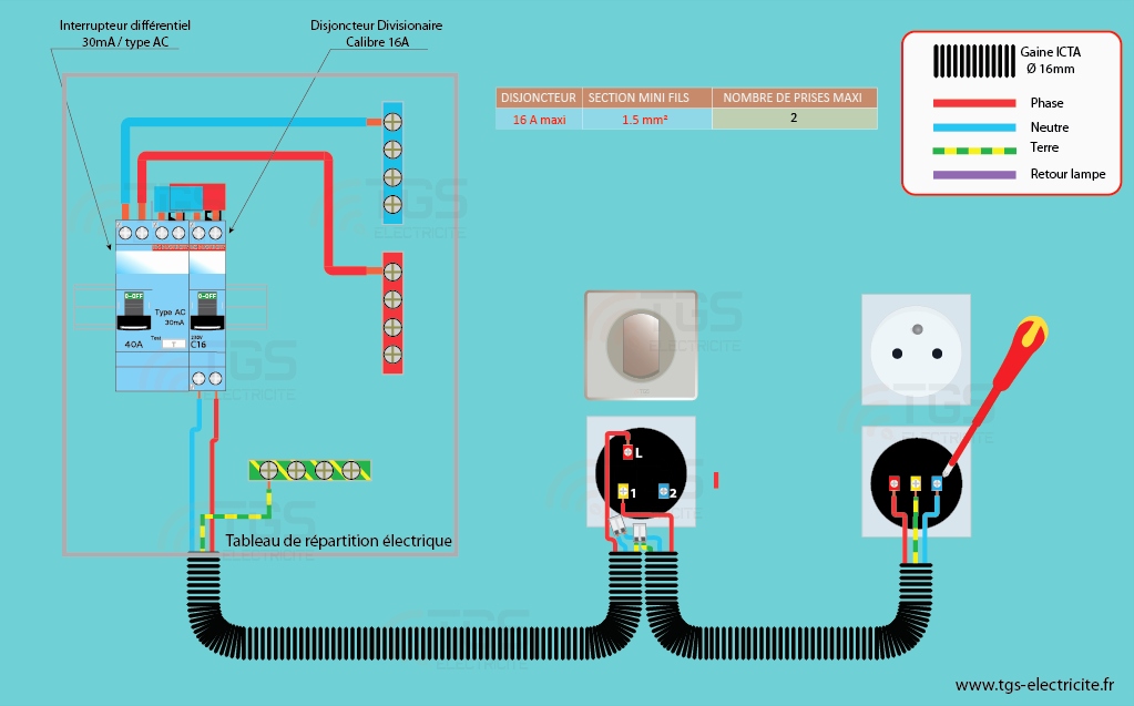 Schema electrique cuisine leroy merlin