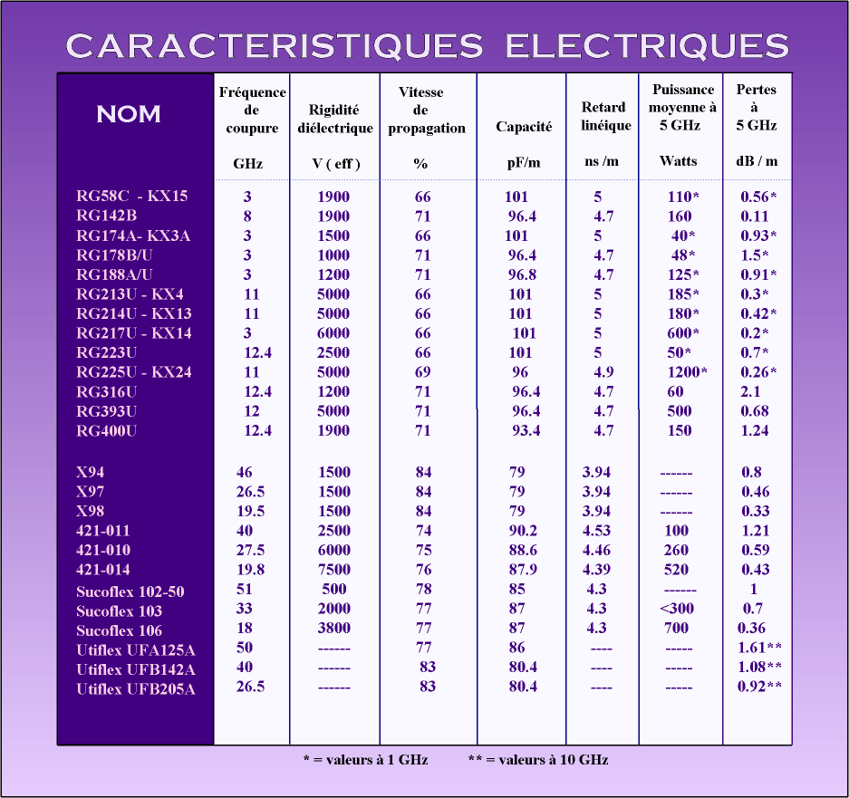 Norme electrique cable