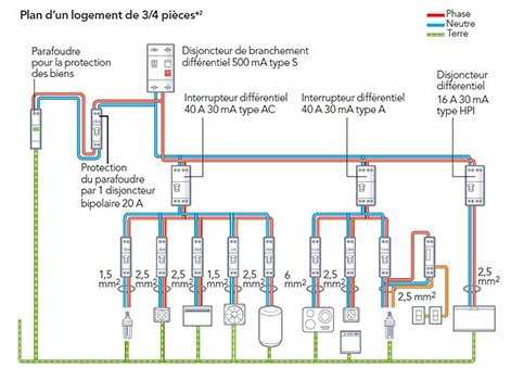 Schema electrique pour ventilateur de plafond