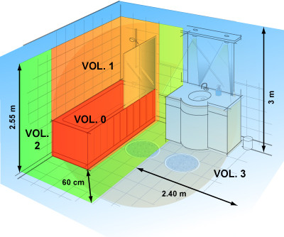 Norme electrique dans salle de bain