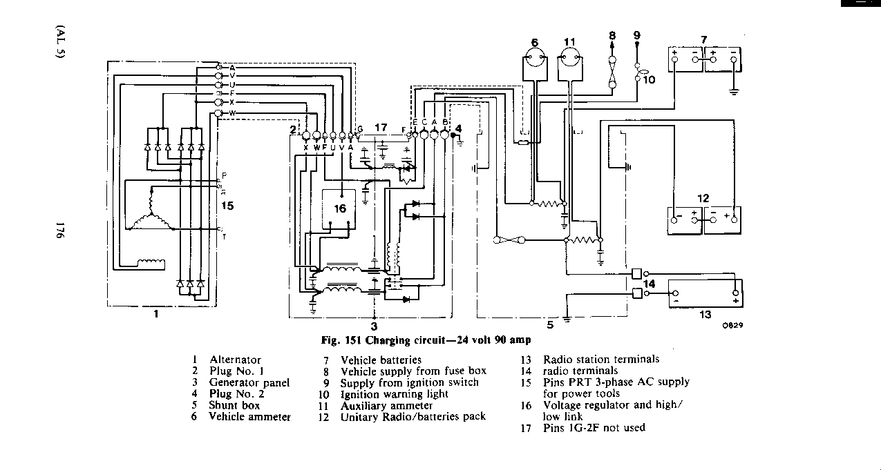Schema electrique land rover defender 90